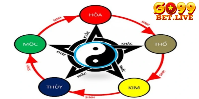 Một số màu mạng gà theo ngũ hành